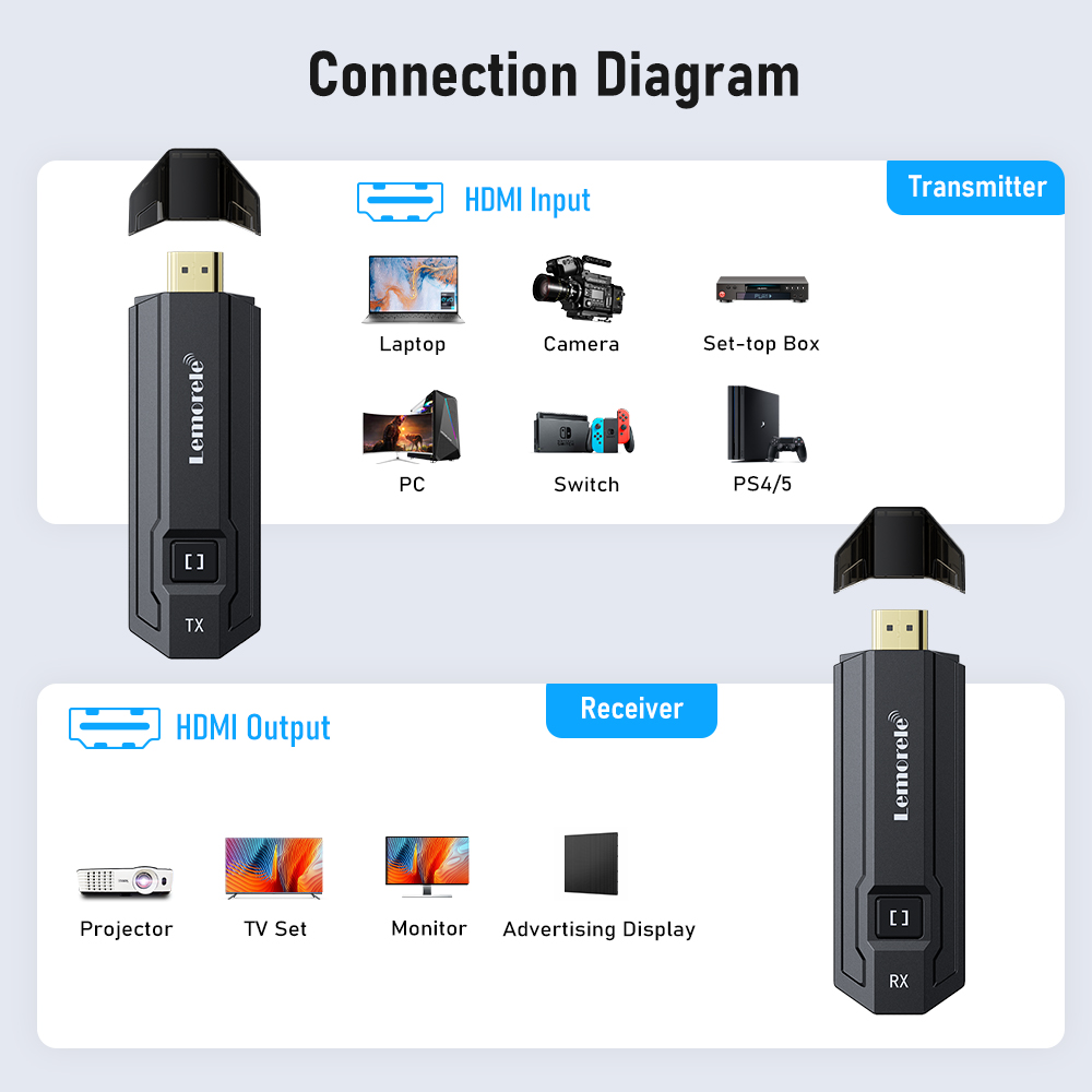 ชุดส่งสัญญาณวิดีโอไร้สาย Lemor - Hdmi Adapter บทวิจารณ์และราคา